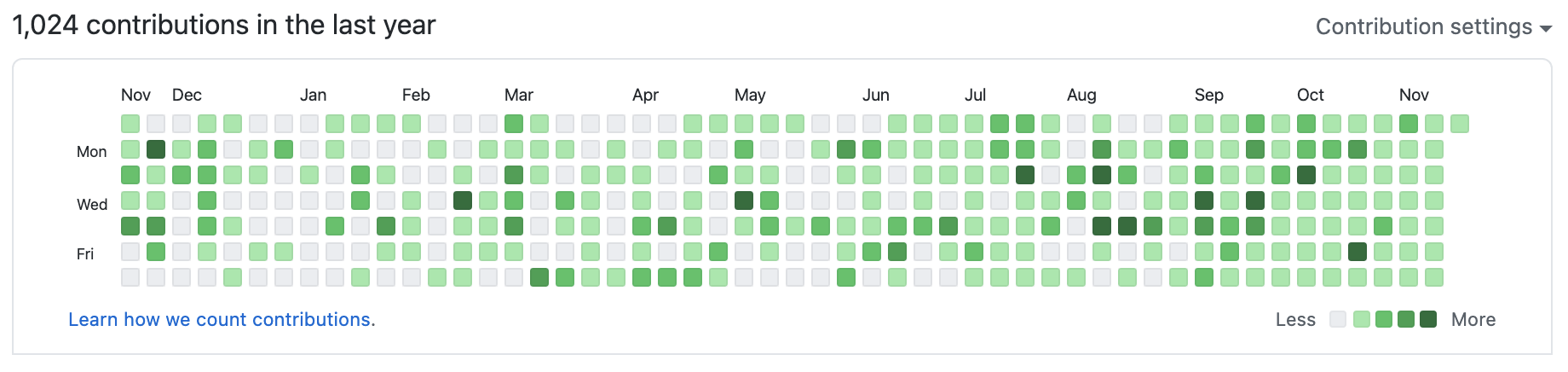 github